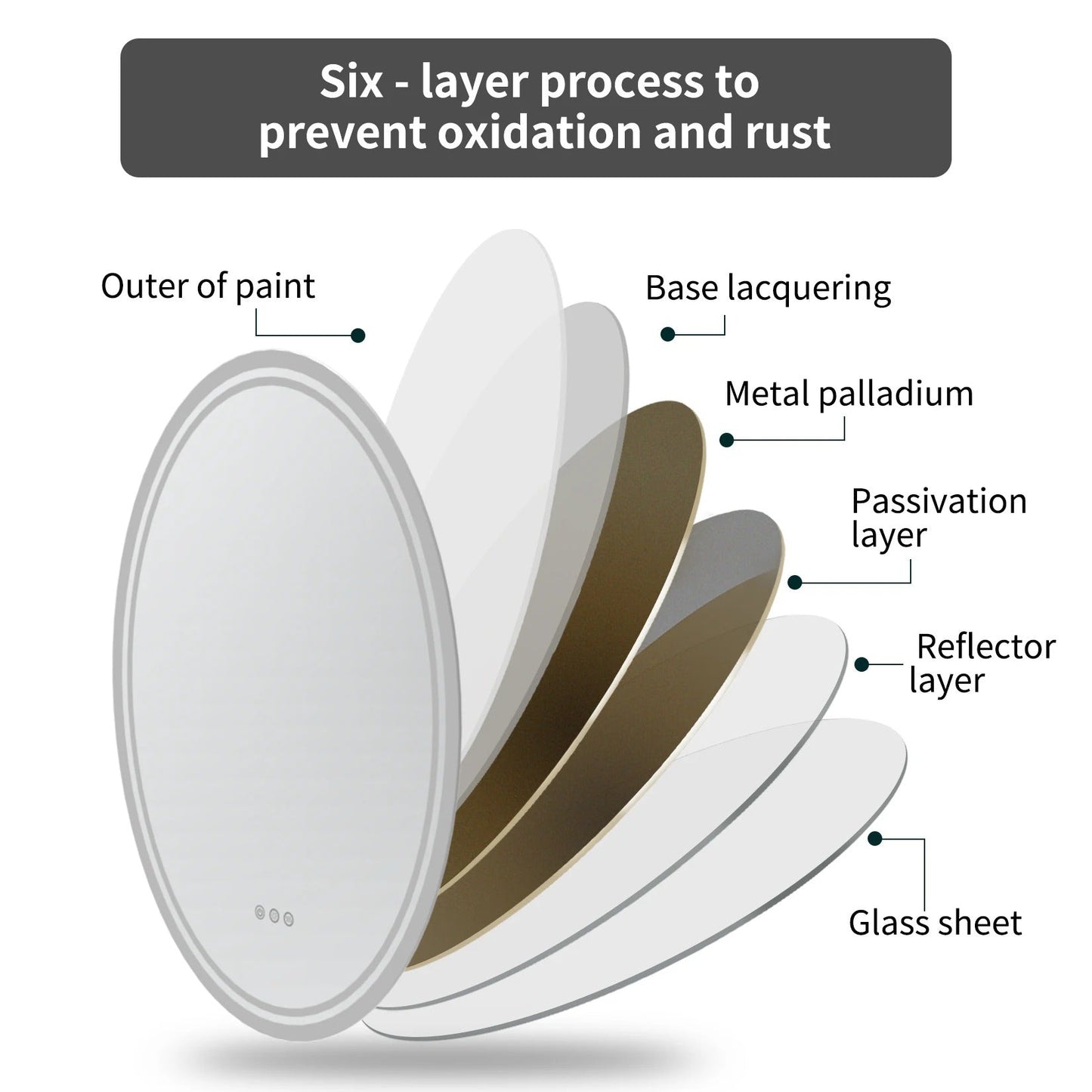 Oval Backlit Light LED Makeup Bathroom Mirror or Wall Mounted, Vanity Mirror Frameless ,Anti-Fog